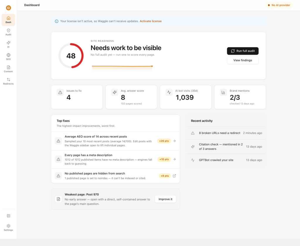 The Waggle Dashboard: readiness ring, four stat tiles, Top fixes ranked by recoverable points, and recent activity