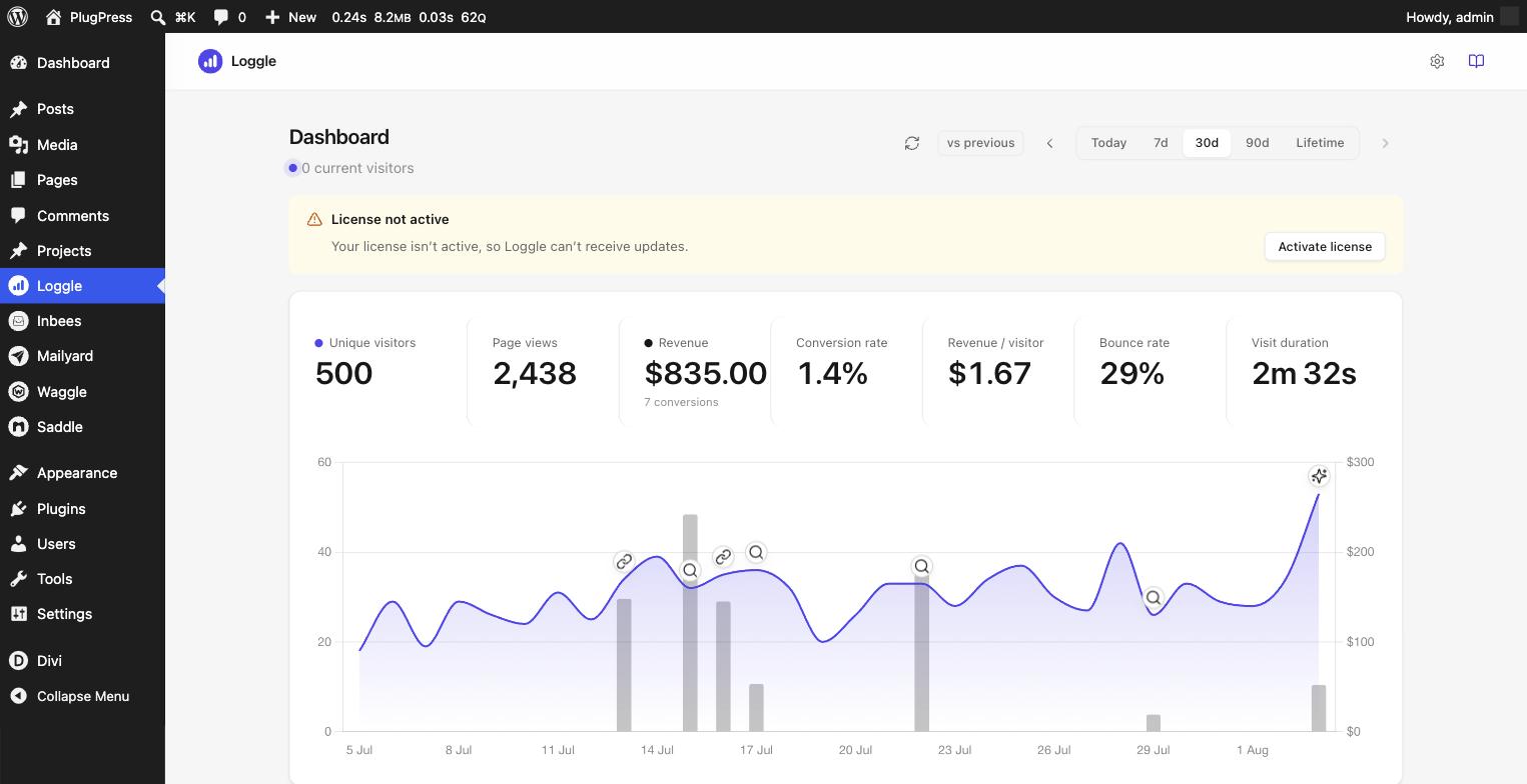 The Loggle dashboard: seven headline numbers above a traffic and revenue chart